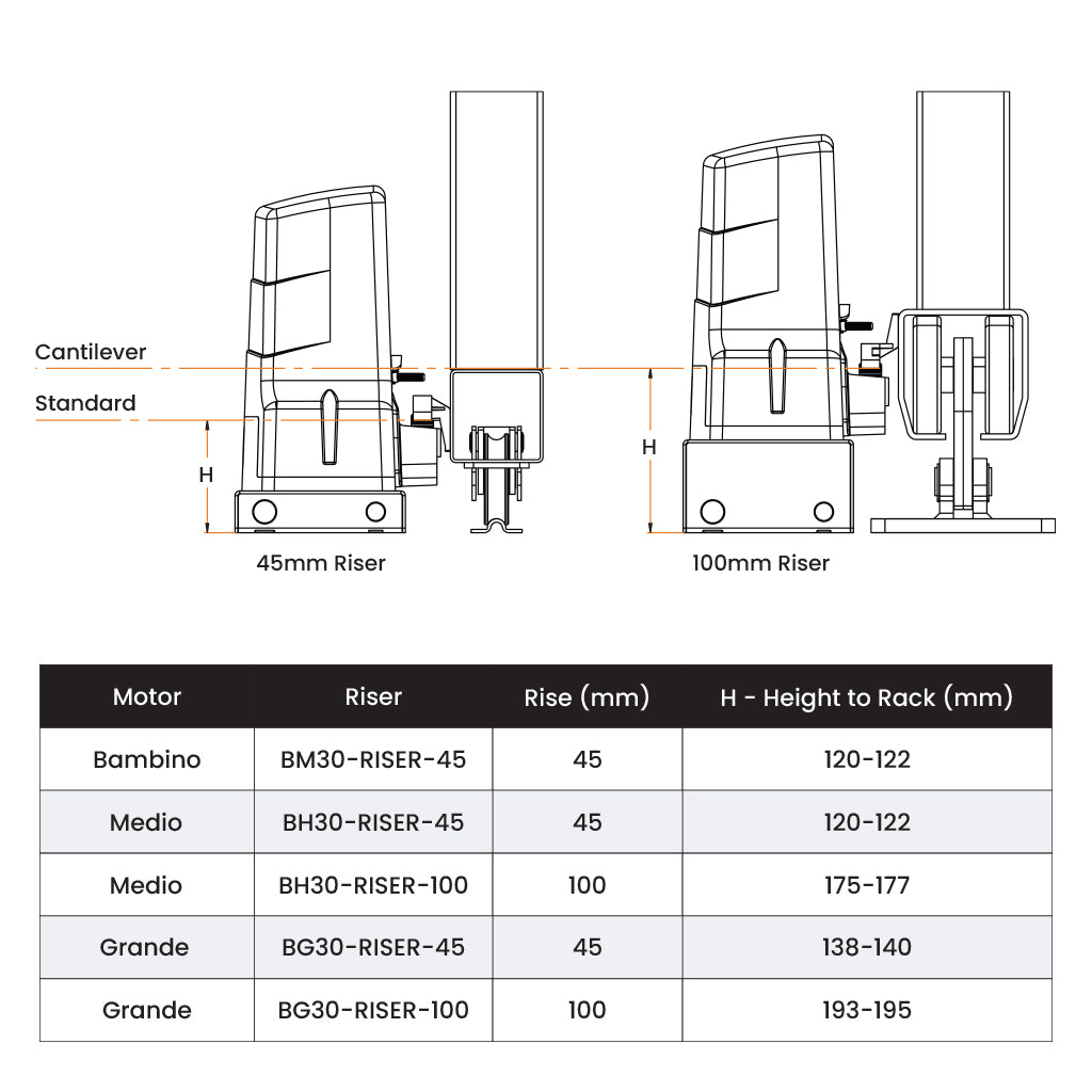 Slide Motor Base Riser