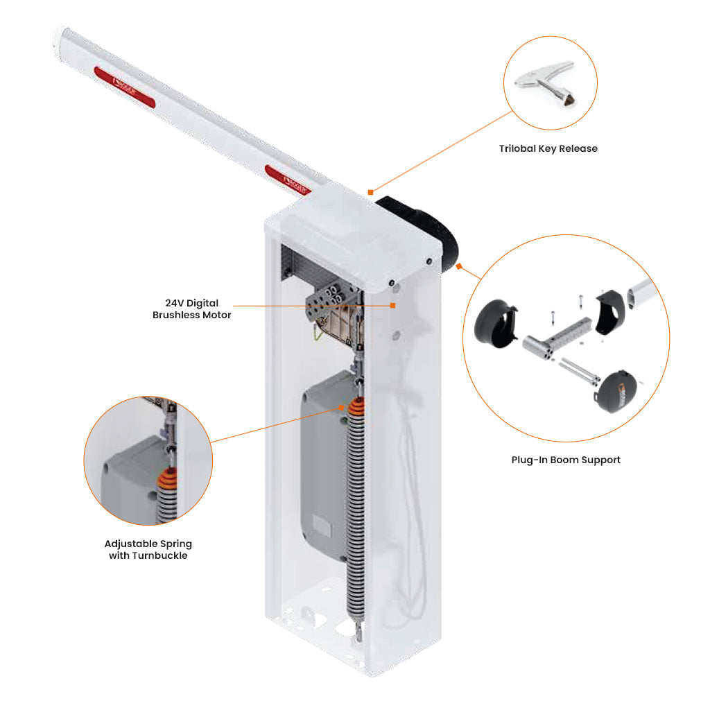 Way 005, 100% Duty Cycle