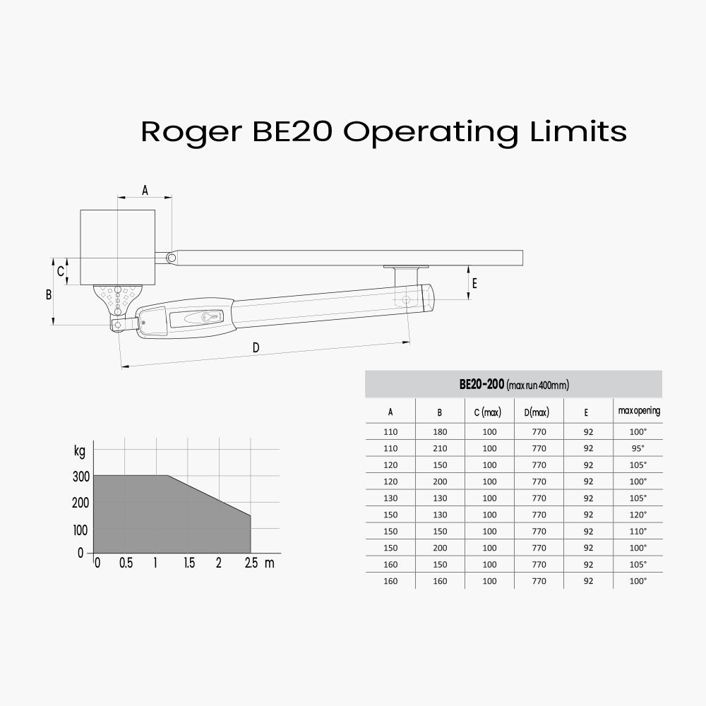 Roger BE20 Presto 200kg Swing Gate Operator | Edgesmith