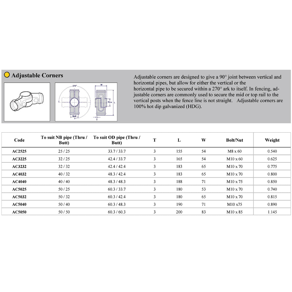 Adjustable Corner Dimensions | Edgesmith