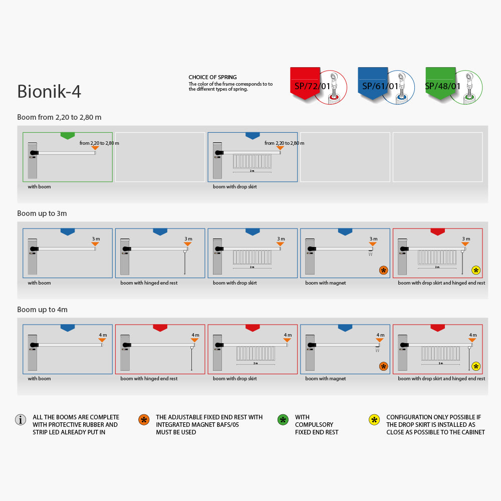 Roger Bionik-4 Parking Barrier Arm | Edgesmith