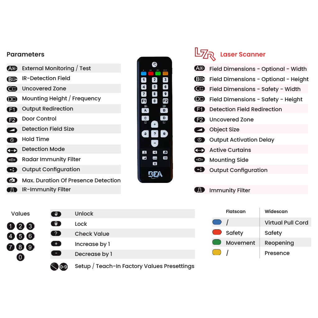LZR Remote Control