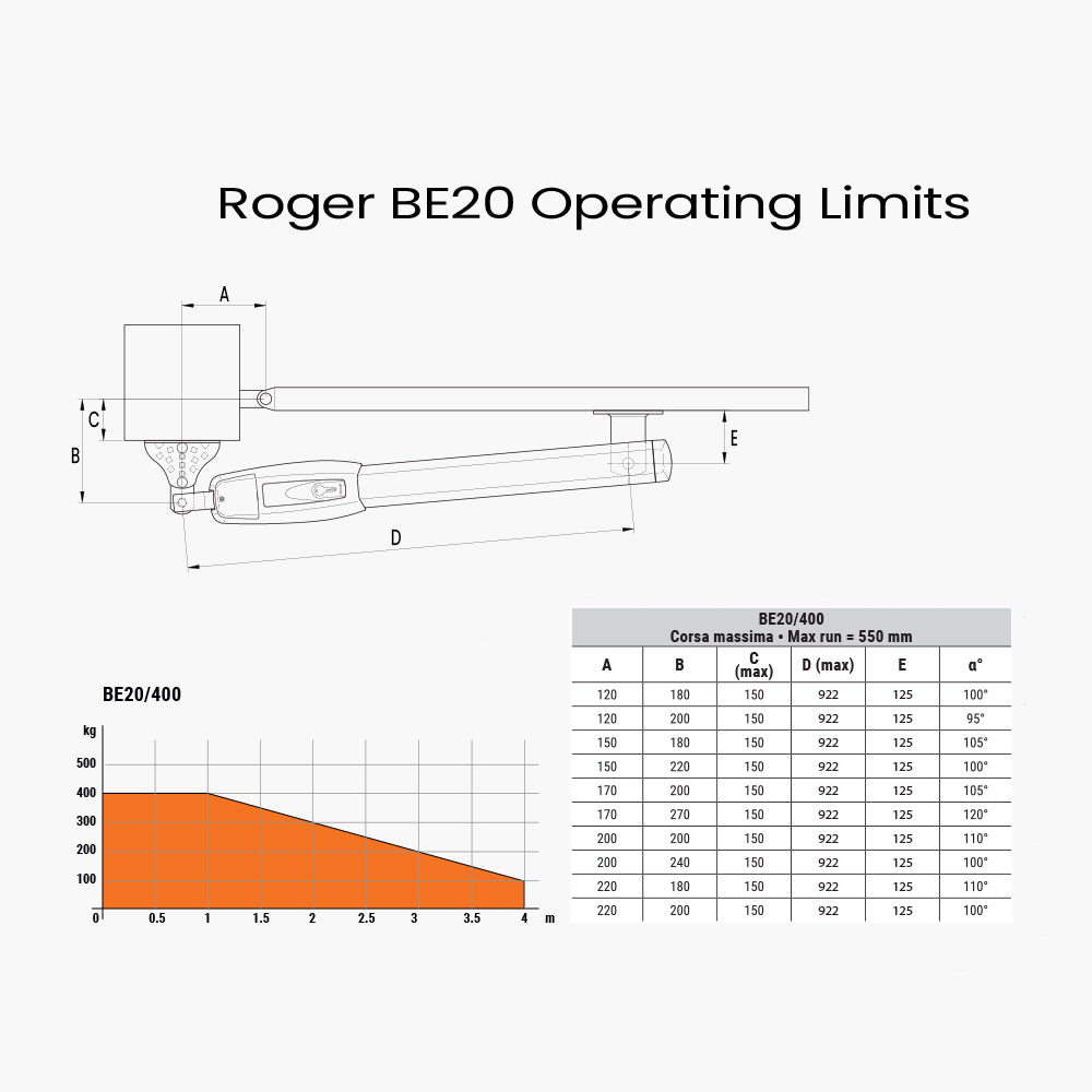 Presto 400, 400kg, 100% Duty Cycle