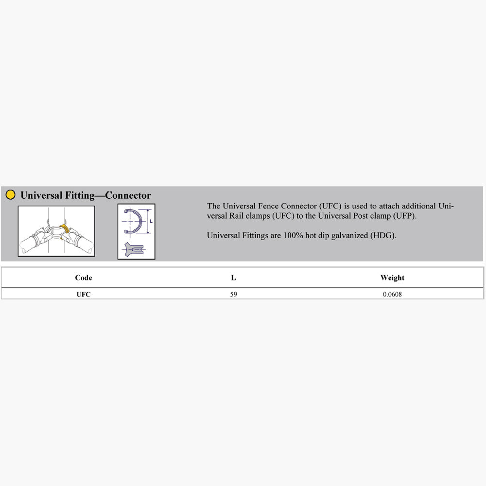 Universal Fitting Connector Dimensions | Edgesmith