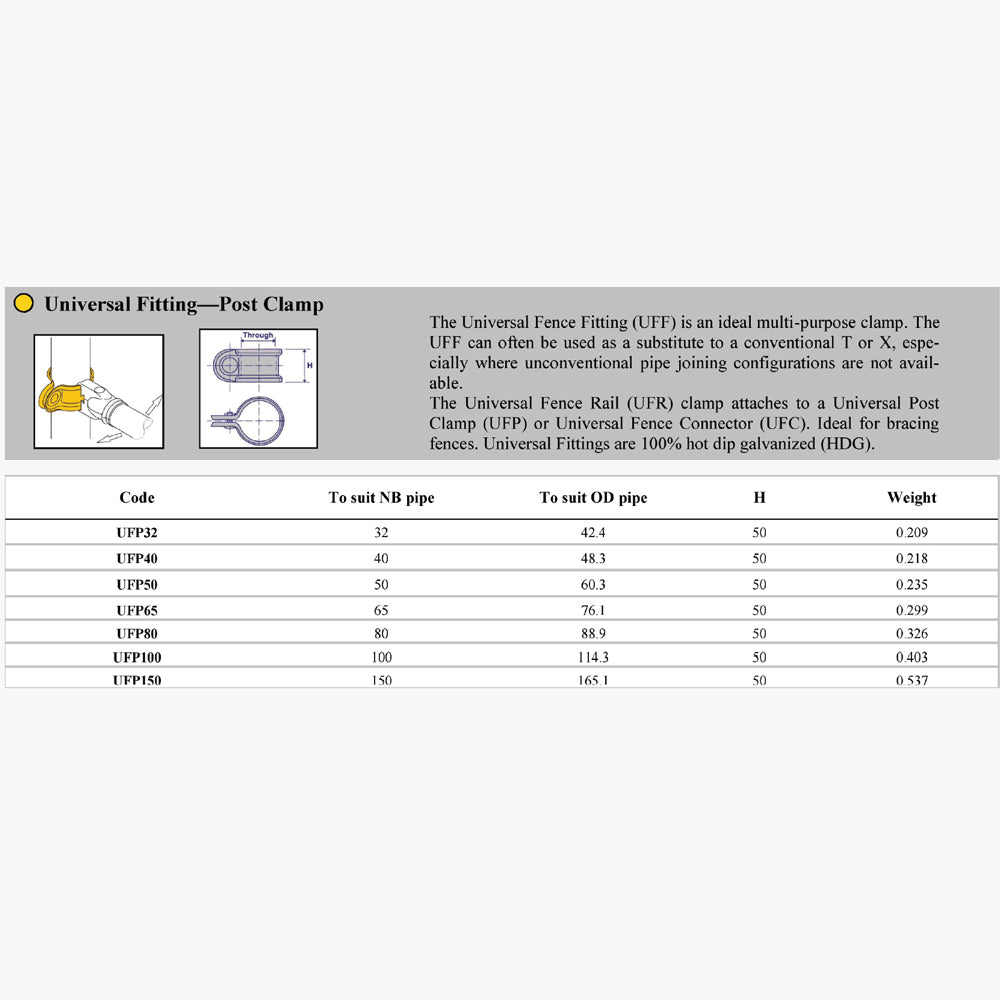 Universal Post Clamp Dimensions | Edgesmith